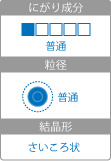 属性：和の豊塩　焼塩