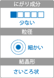 属性：日本海水食塩