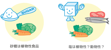私たちの食べるものは、植物性食品か動物性食品に分類されますが、
それでは、塩はいったいどちらにはいるでしょうか？